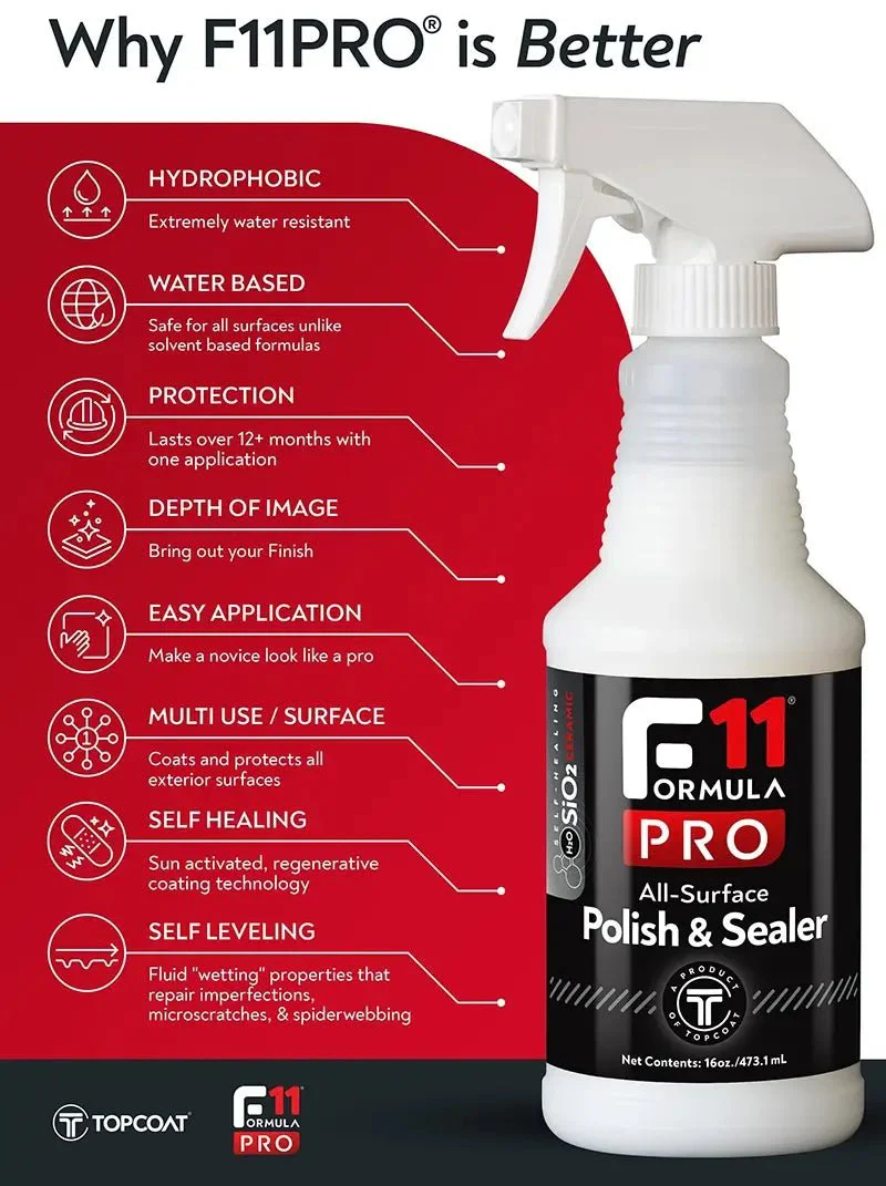 TopCoat® F11Pro® Limited Kit - Image 2